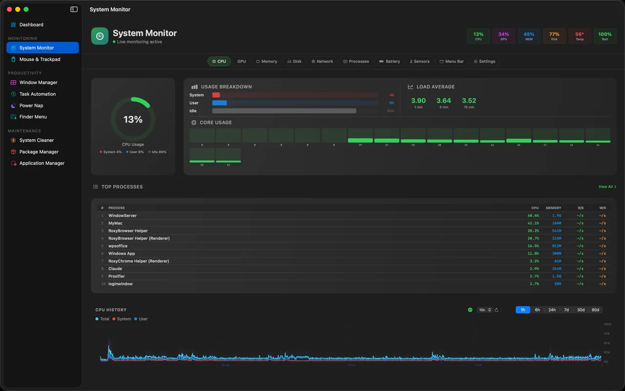 System Monitor in MyMac